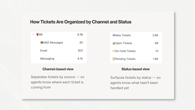 set up your zendesk admin center, ai agent, and help center