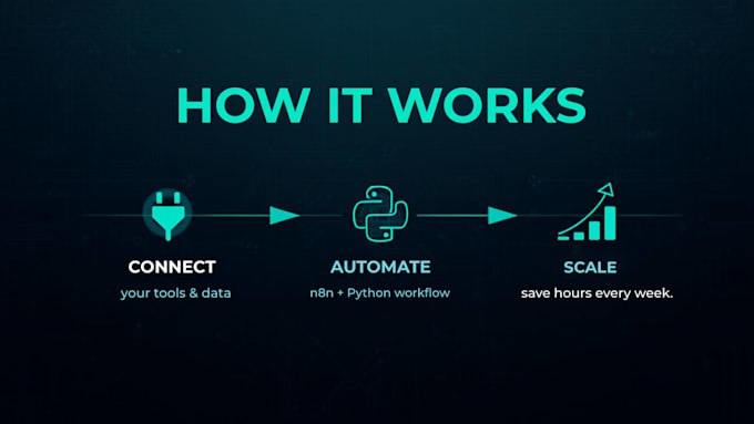 build n8n and python automation workflows for your business
