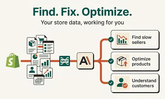 connect your shopify store to claude ai with a custom mcp server setup