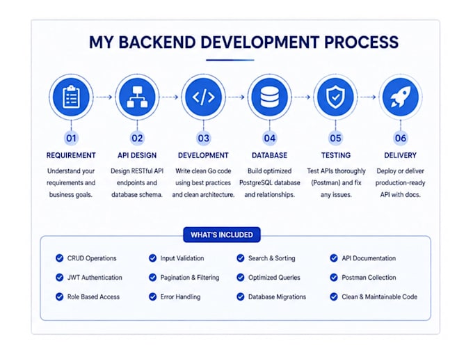 develop a golang rest API backend with postgresql