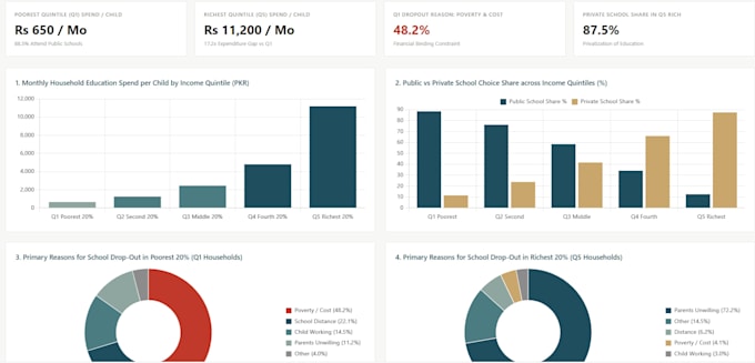 do data analysis, econometrics, and visualization