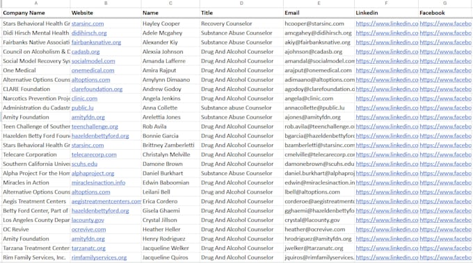 do targeted b2b lead generation and email list