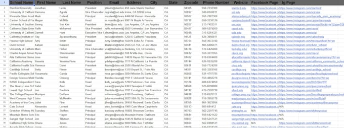 deliver b2b lead generation and verified prospect databases