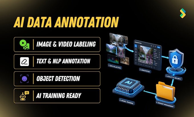 provide ai data annotation and data labeling services for machine learning model