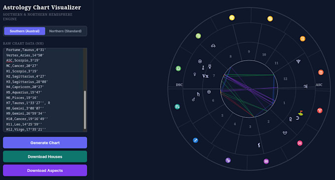create a personalized western natal chart and solar return reading