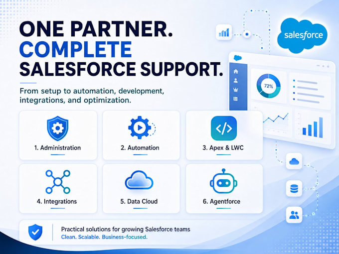 build, automate, and optimize your salesforce CRM