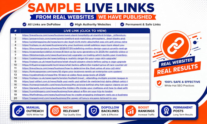 publish niche relevant guest posts on quality websites