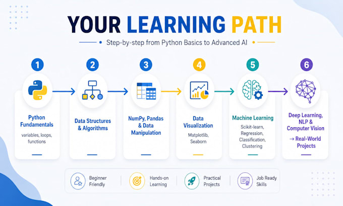 be your python tutor from scratch to machine learning and data science
