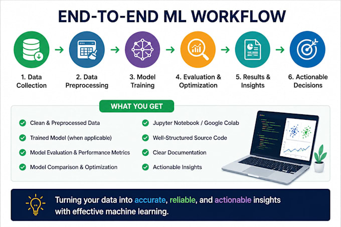 build machine learning models using python
