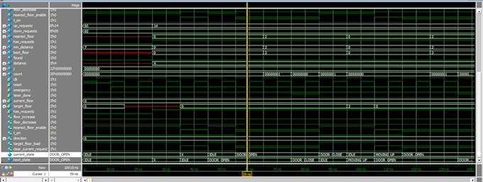 design verilog fsm, digital logic circuits and testbenches