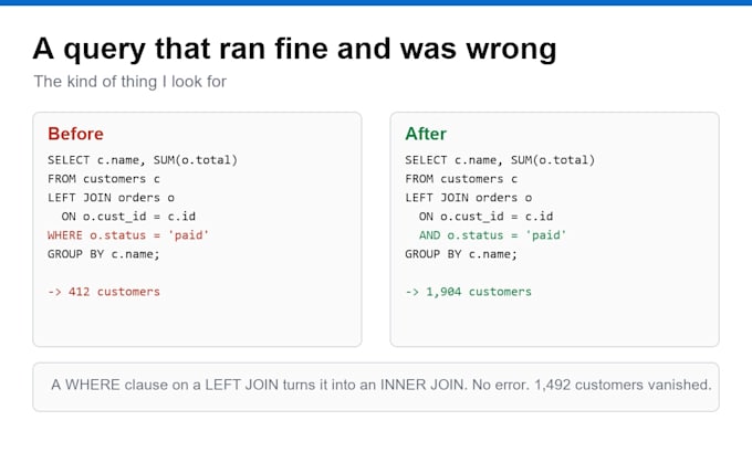 write and fix sql queries for your database