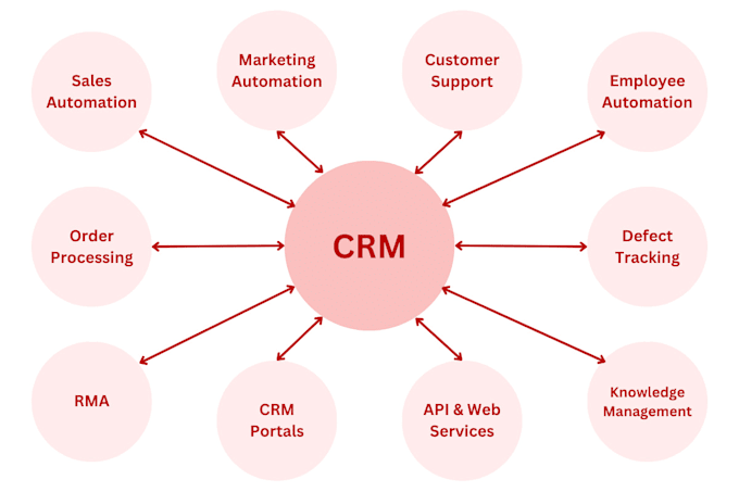 setup zapier automation integration task automation workflow ai crm automation