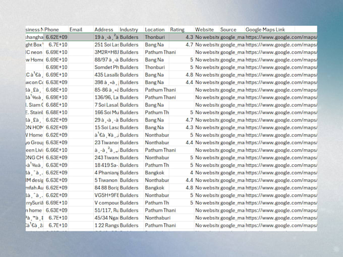 do b2b lead generation and targeted lead list building