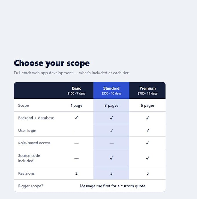 build a custom full stack web application for your business