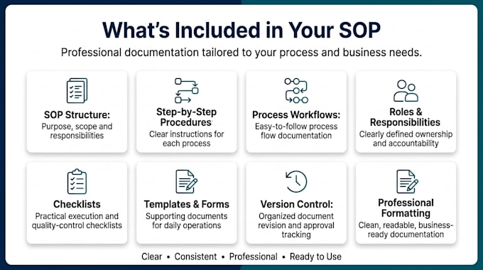 create professional sop documentation and business processes