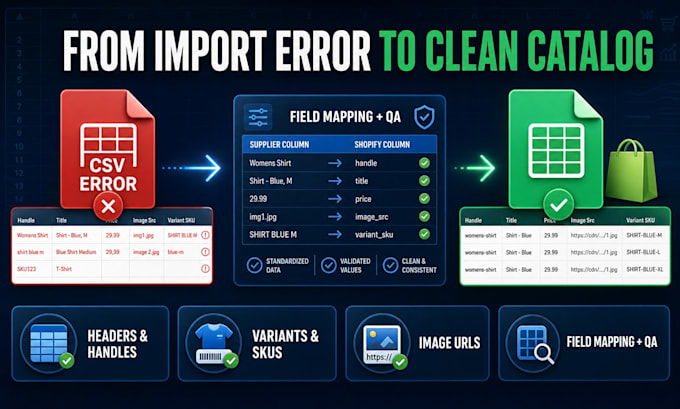 fix or convert supplier files to shopify CSV