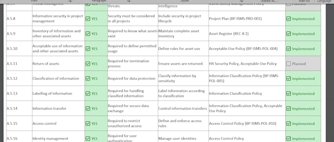 create your iso 27001 documentation
