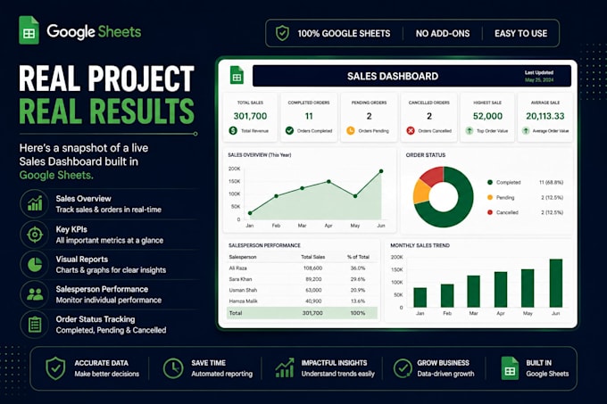 create a google sheets sales dashboard and report