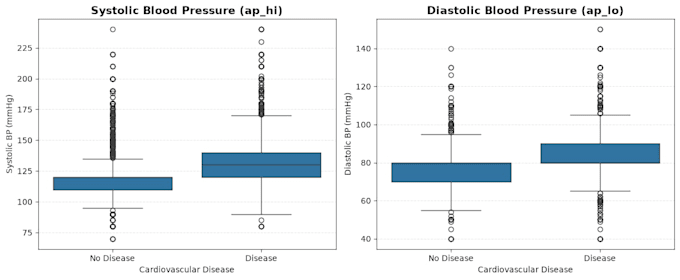clean, analyze and visualize your data using python