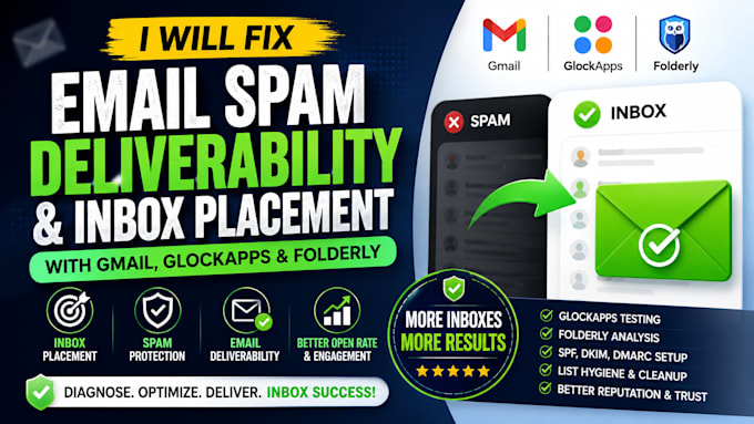 fix email spam deliverability and inbox placement gmail glockapps folderly