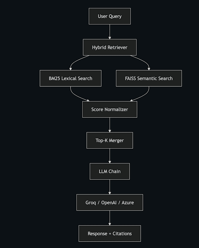 build a custom rag chatbot
