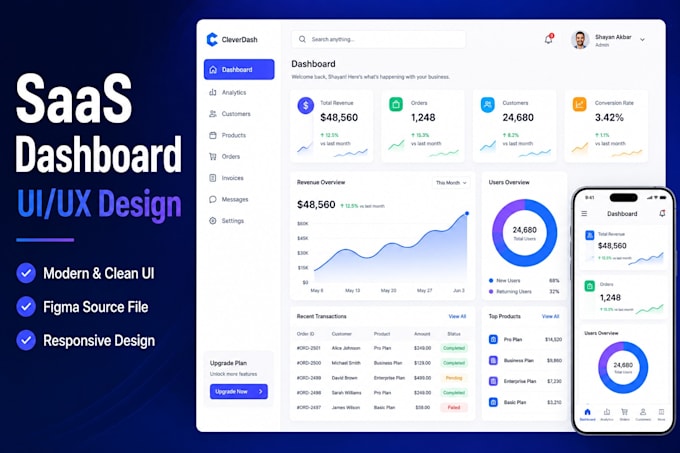 design modern saas dashboard UI UX in figma