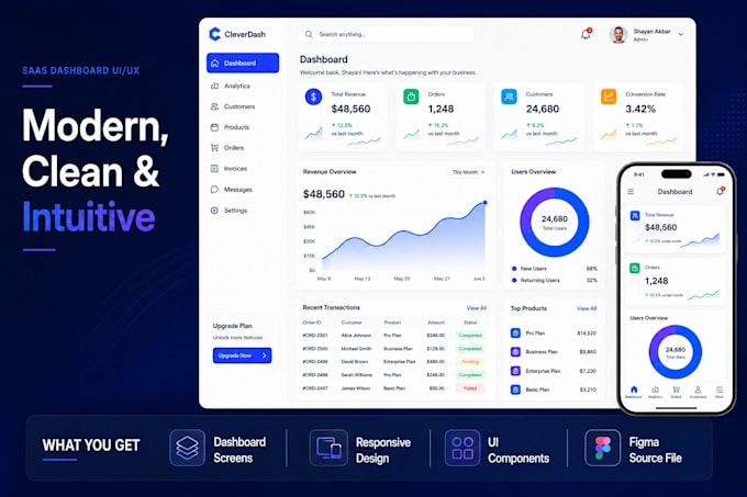 design modern saas dashboard UI UX in figma