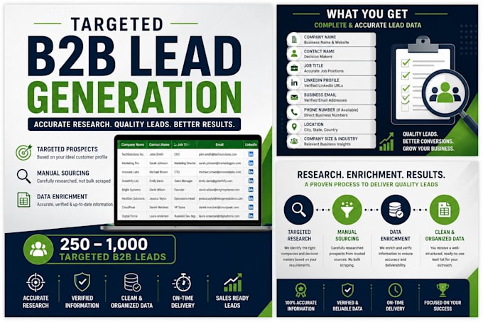 build targeted b2b lead lists