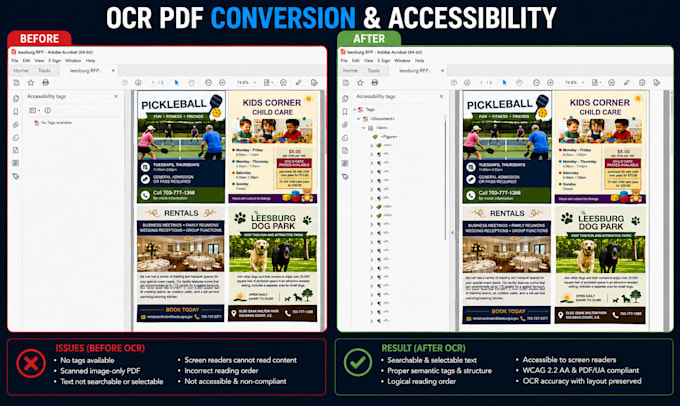 convert scanned PDF to accessible searchable PDF with ocr