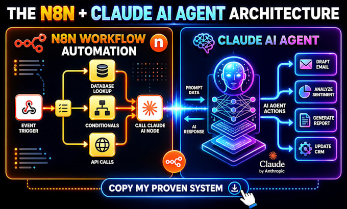 do claude code, claude ai agents, app, claude atomation ai trainer expert n8n ai