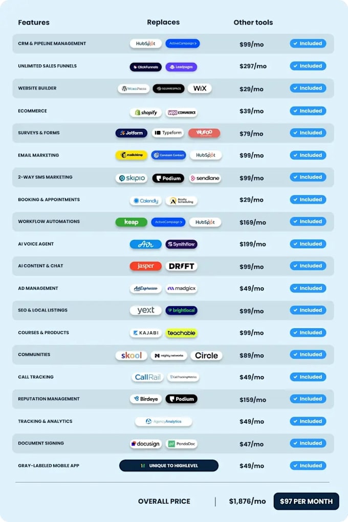 host, manage, build, support your complete gohighlevel site