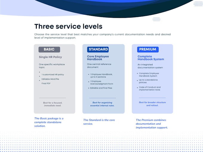 create a custom employee handbook and HR policies