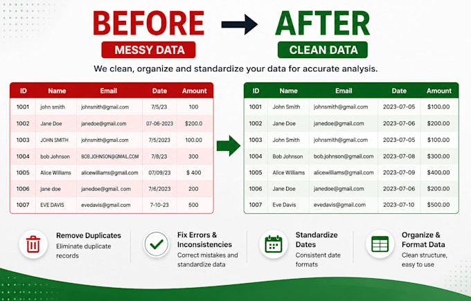 clean format and organize your excel or CSV data