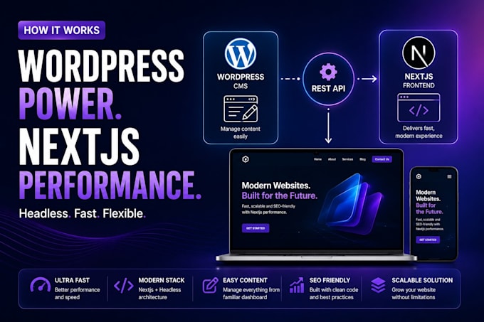 build a headless custom wordpress website with nextjs
