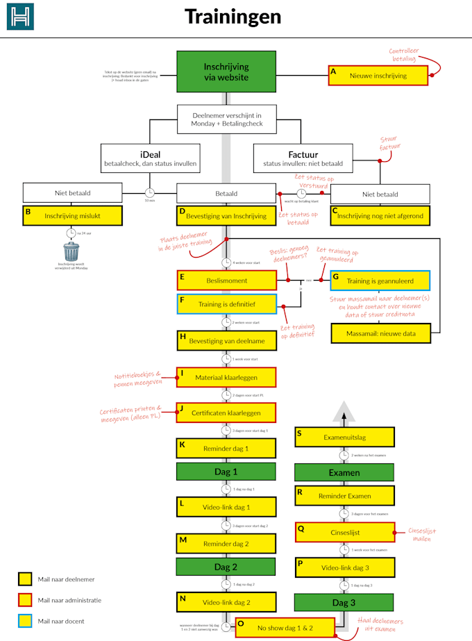 build custom monday com workflows and zapier automations