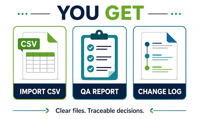 clean fix and validate your shopify product CSV for import