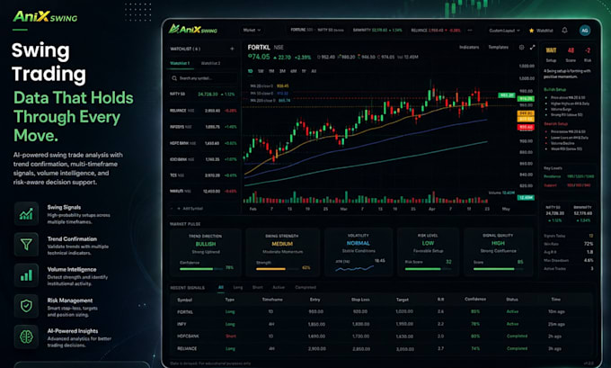 design UI UX for fintech dashboards and trading platforms