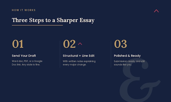 edit and polish your sop or personal statement