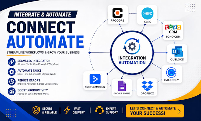 integrate procore xero zoho CRM outlook calendly dropbox google forms automation