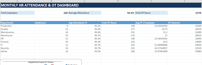 create professional excel HR and attendance reports