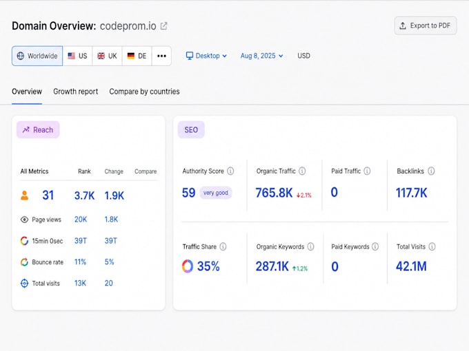do saas and technology guest posting with authority backlinks
