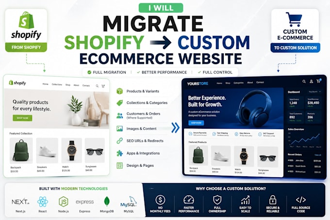 migrate shopify store to custom ecommerce website