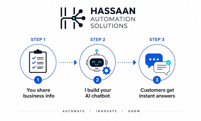 build an ai chatbot for your website to answer faqs and capture leads