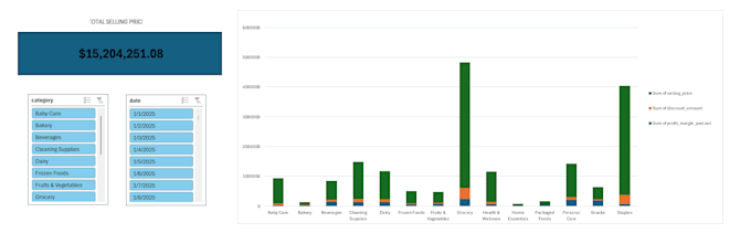 create power bi analytics, data analytics, and dashboard