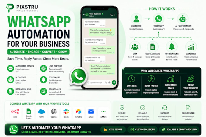 build whatsapp automation for your business