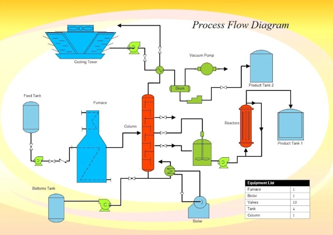 create detailed p and id pid and pfd drawings for engineering projects