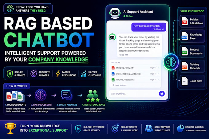 build an ai customer support chatbot trained on your docs and website