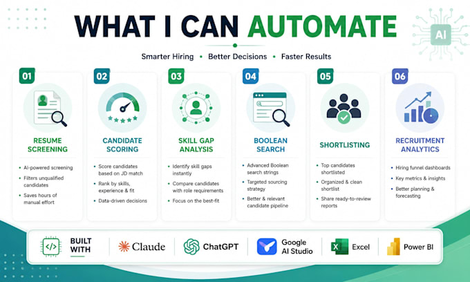 automate recruitment with ai powered talent management workflow