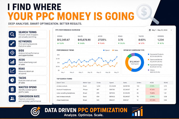 audit and scale your amazon PPC campaigns