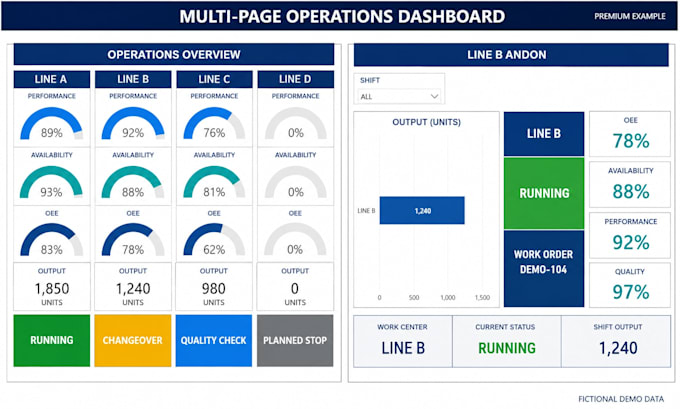 build a power bi dashboard for manufacturing